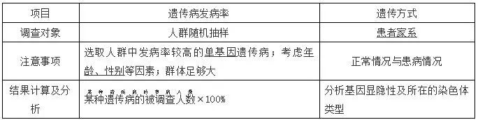 高考生物 | 生物学各类实验总结​,必备! 第38张