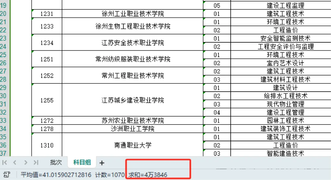 注意!关于24年江苏职教高考的3个问题 第2张