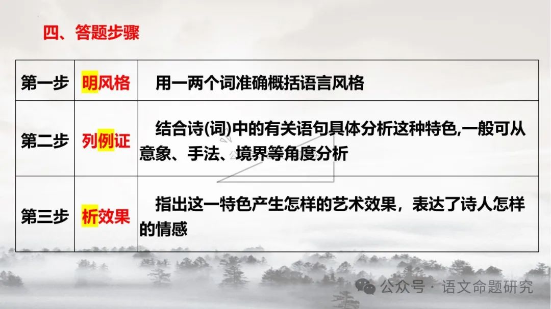 中考复习专题|古诗词鉴赏:语言风格 课件(PPT22张) 第13张