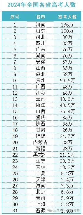 高考留学双规划,热门国家多个升学对策汇总 第5张