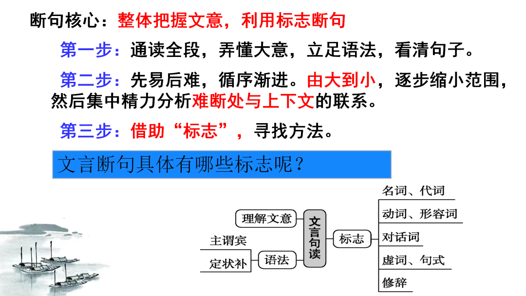 2024高考语文二轮复习专题考点知识训练!(15) 第23张