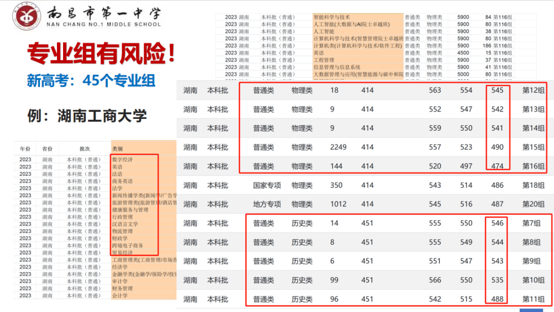 【博雅大讲堂·新高考】拨云开雾,理性看每一个可能的选择键||南昌市第一中学开展高考模拟志愿填报指导讲座 第21张