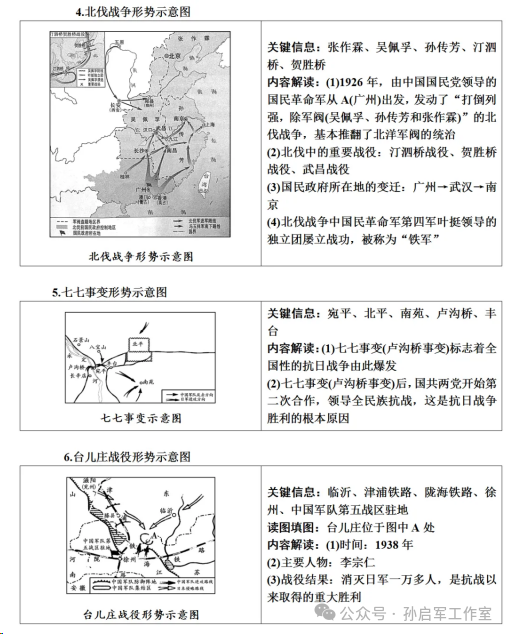 中考历史常考战争、战役类地图汇总 第3张