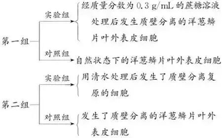 高考生物 | 生物学各类实验总结​,必备! 第13张