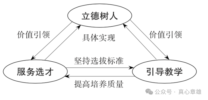 我对高考和平考(平常考试)两者功能的思考…… 第1张