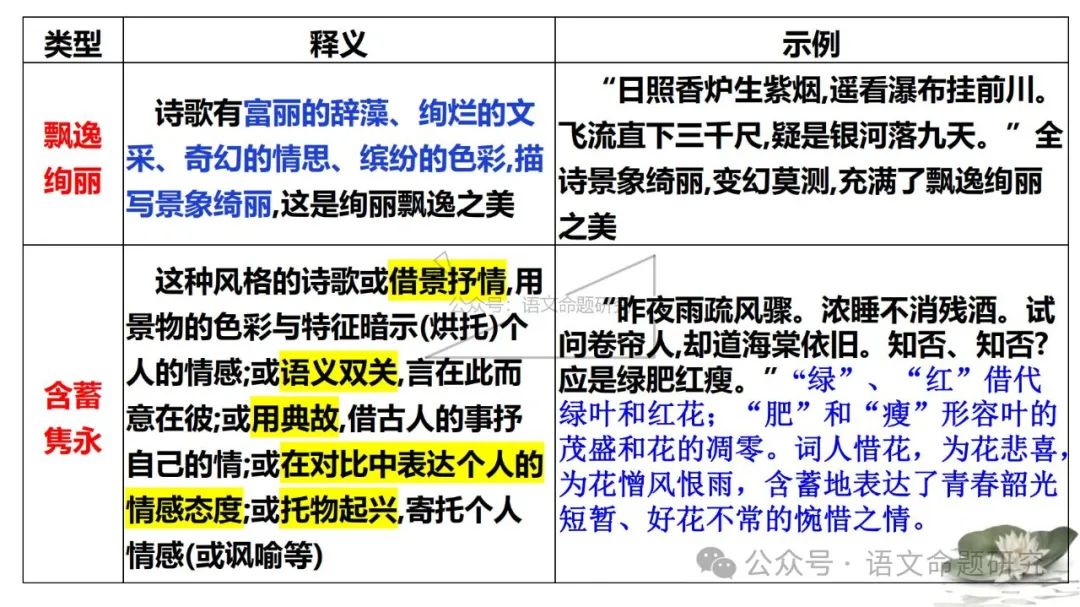 中考复习专题|古诗词鉴赏:语言风格 课件(PPT22张) 第5张