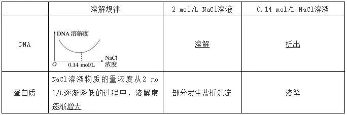 高考生物 | 生物学各类实验总结​,必备! 第47张