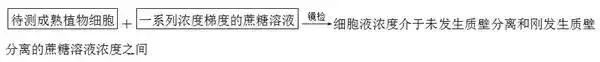 高考生物 | 生物学各类实验总结​,必备! 第16张