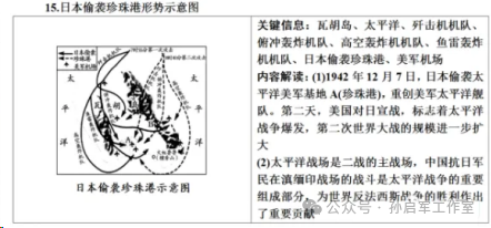 中考历史常考战争、战役类地图汇总 第2张