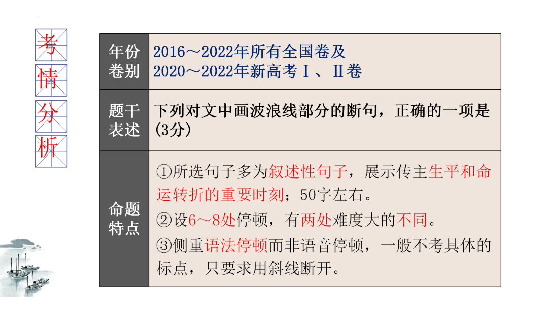 2024高考语文二轮复习专题考点知识训练!(15) 第6张