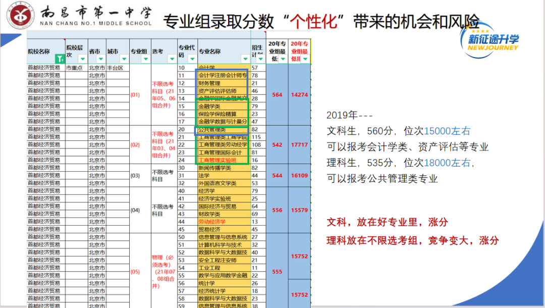 【博雅大讲堂·新高考】拨云开雾,理性看每一个可能的选择键||南昌市第一中学开展高考模拟志愿填报指导讲座 第22张