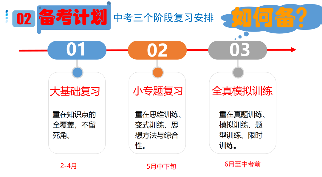 中考备考有方向,数学培优有方法 第3张