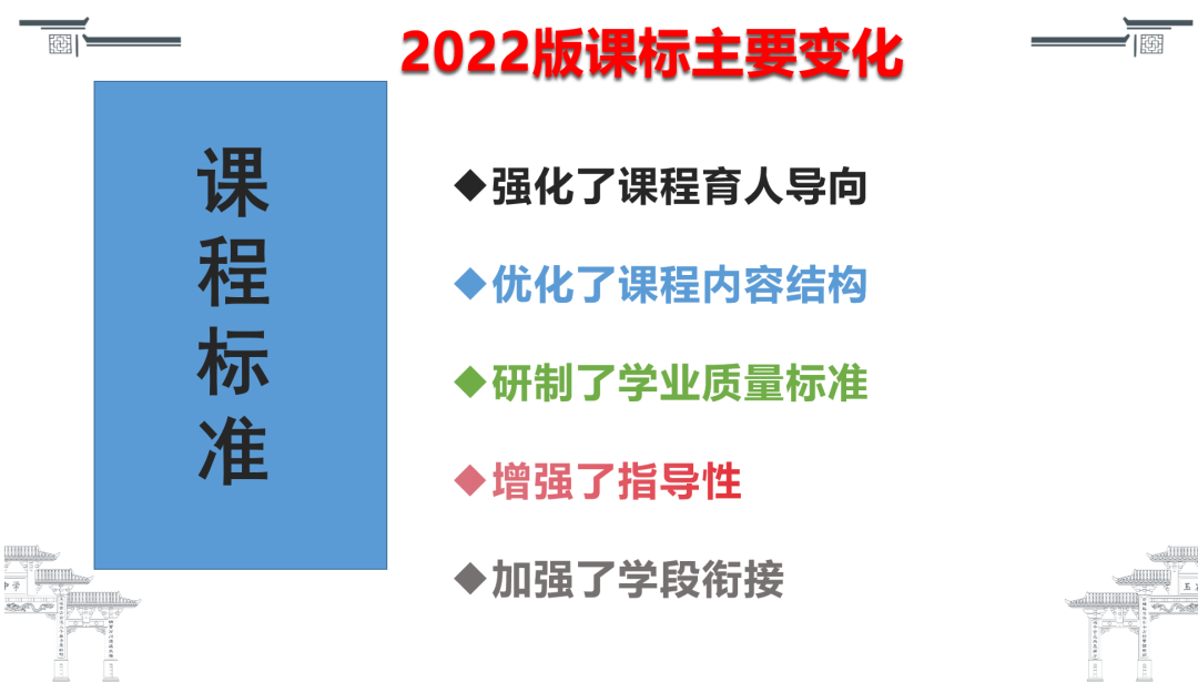 中考备考有方向,数学培优有方法 第2张