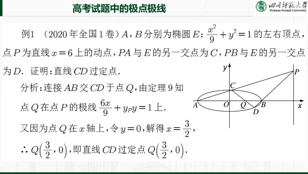 解析几何专题|极点极线理论与高考解析几何命题~ 第18张