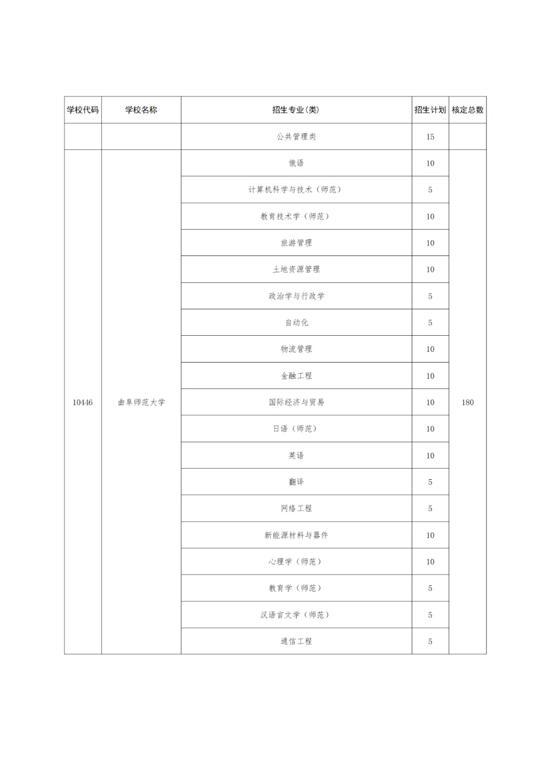 【高考】2024高考 |  山东公布2024年高校、地方专项计划!这些区域农村考生别错过! 第19张