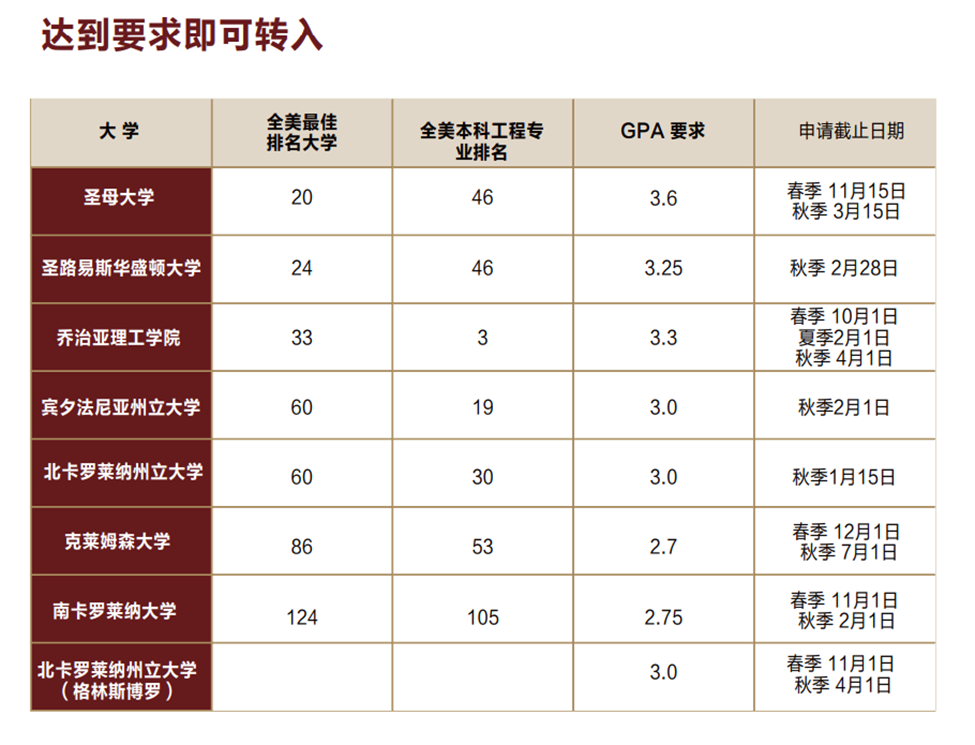 高考后想留学?一篇文章教你无缝留学,轻松步入海外名校! 第9张