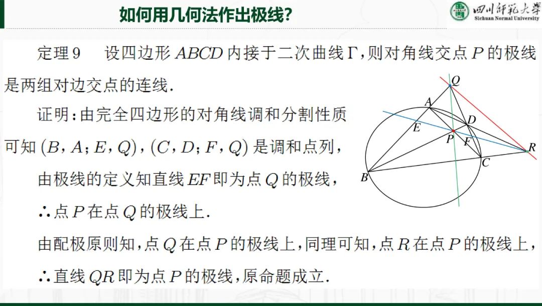 解析几何专题|极点极线理论与高考解析几何命题~ 第15张