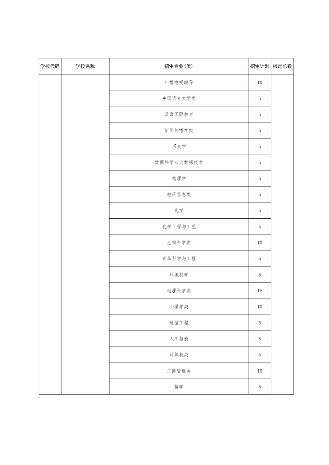 【高考】2024高考 |  山东公布2024年高校、地方专项计划!这些区域农村考生别错过! 第18张