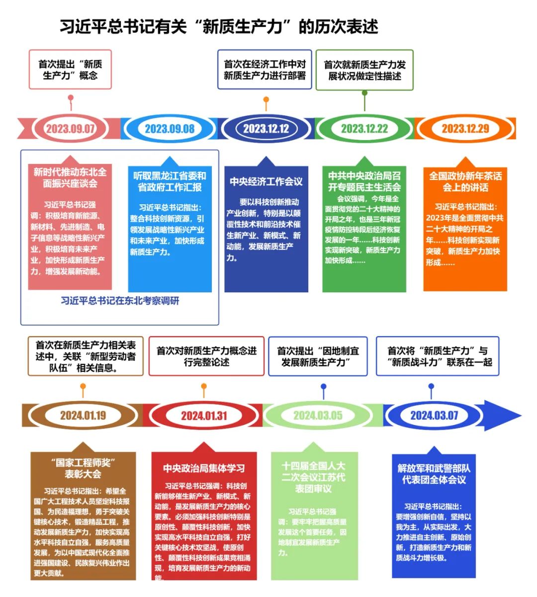 高考政治 | 深度解读＂新质生产力＂的内在逻辑,附考题预测! 第4张