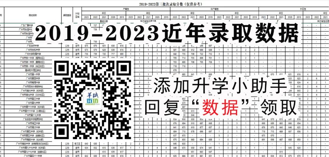 24年中考⑤:志愿这样填才能增加录取机会! 第15张