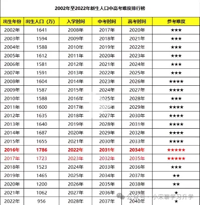 2024高考 「最难的一届」 第6张