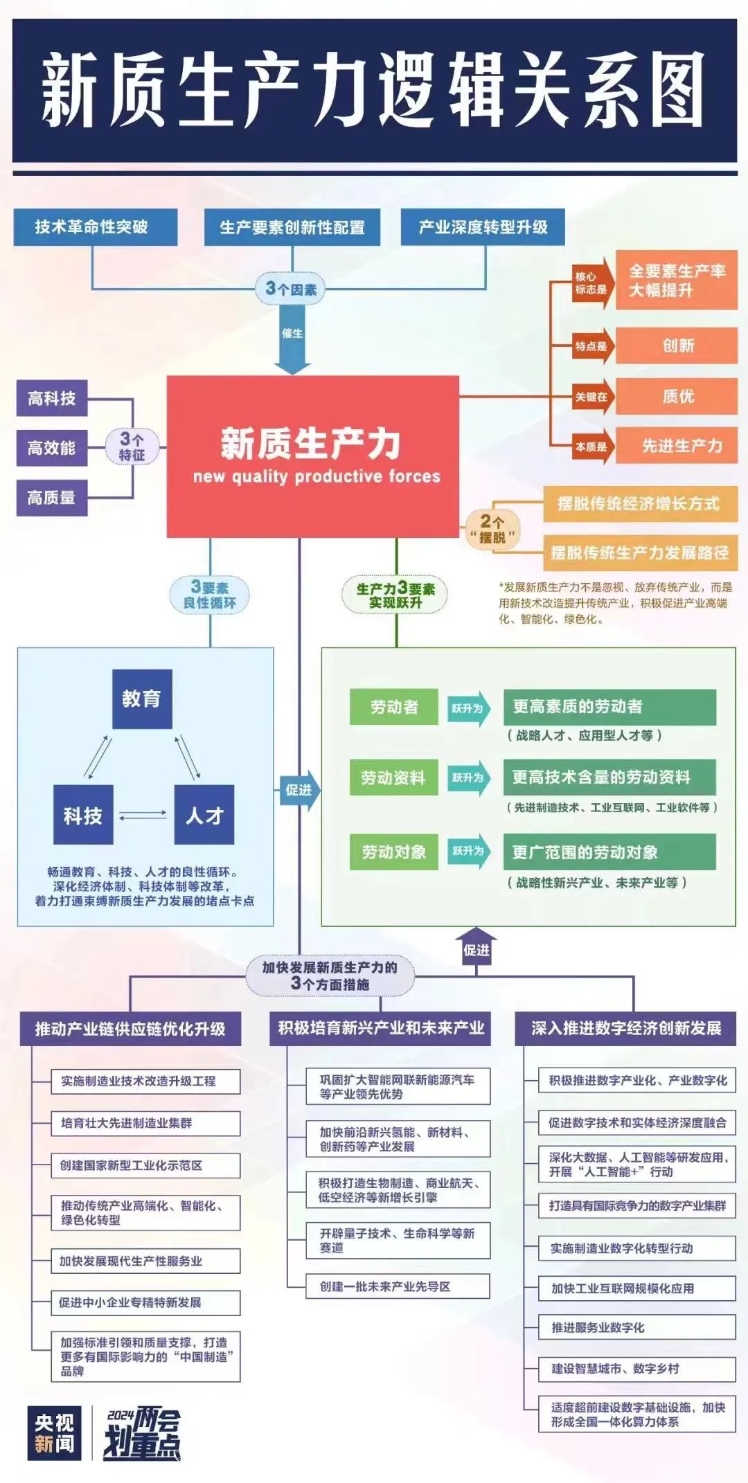 高考政治 | 深度解读＂新质生产力＂的内在逻辑,附考题预测! 第1张