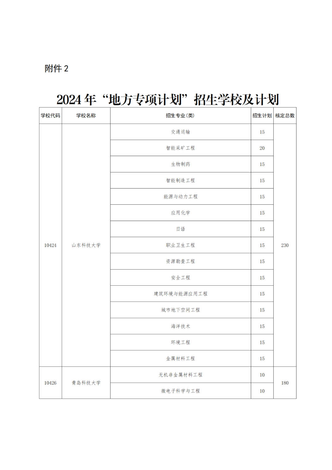 【高考】2024高考 |  山东公布2024年高校、地方专项计划!这些区域农村考生别错过! 第9张