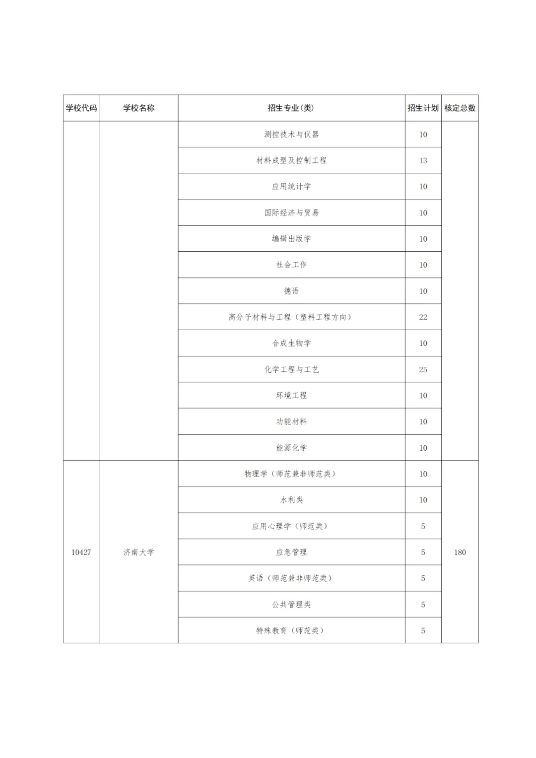 【高考】2024高考 |  山东公布2024年高校、地方专项计划!这些区域农村考生别错过! 第10张