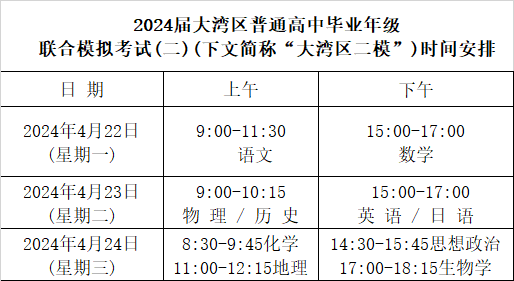 定了!高三二模时间出炉!难度或比一模、高考还难! 第14张