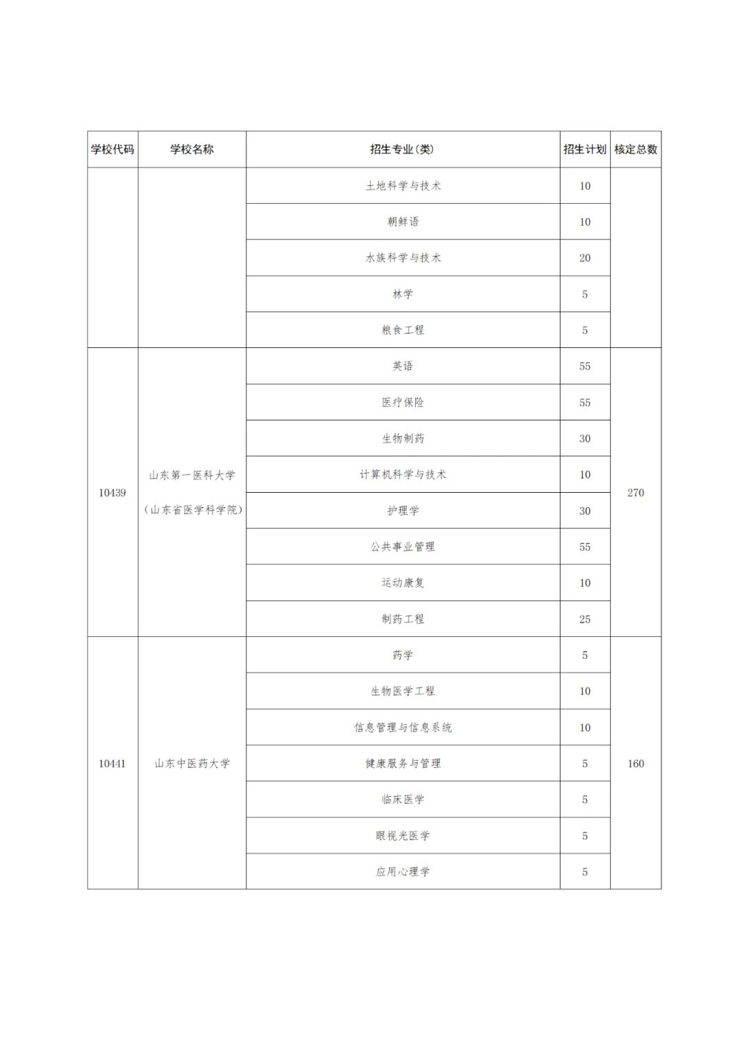 【高考】2024高考 |  山东公布2024年高校、地方专项计划!这些区域农村考生别错过! 第16张