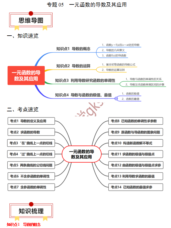 高考数学基础知识点拨(思维导图+知识梳理)D5 第2张