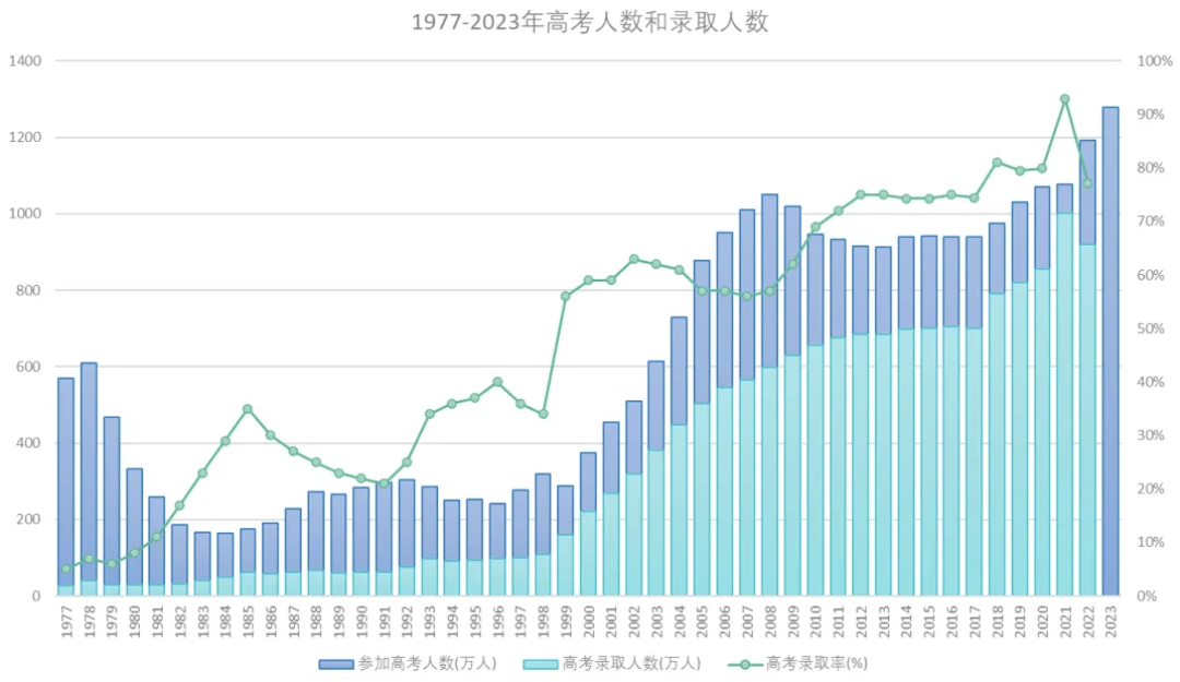 2024高考人数增加,如何破局?4月如何使成绩再提一个档? 第2张