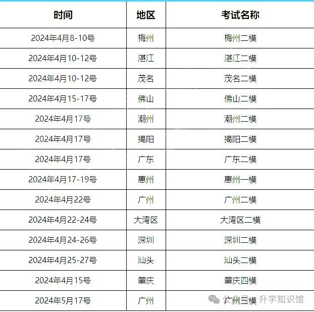 定了!高三二模时间出炉!难度或比一模、高考还难! 第5张