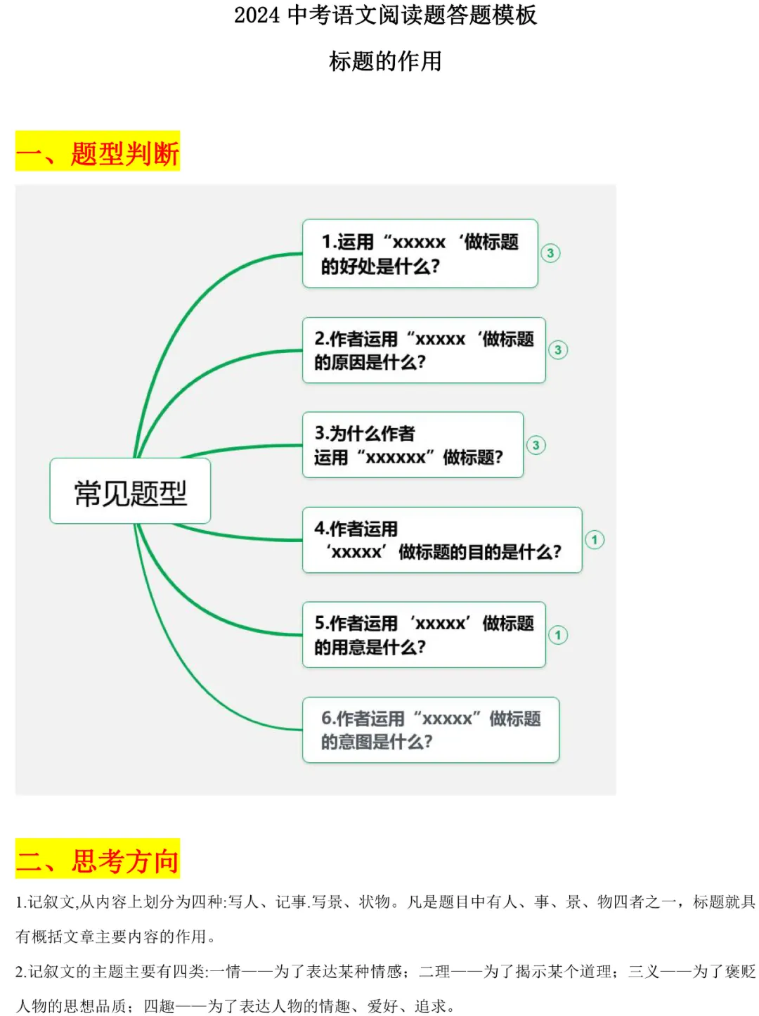 2024中考语文阅读题答题模板——标题的作用 第1张