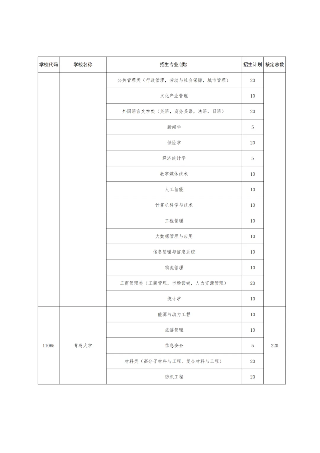 【高考】2024高考 |  山东公布2024年高校、地方专项计划!这些区域农村考生别错过! 第21张