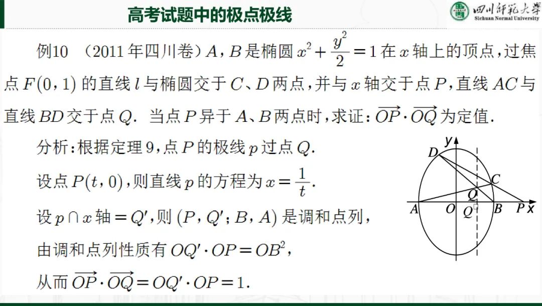 解析几何专题|极点极线理论与高考解析几何命题~ 第30张