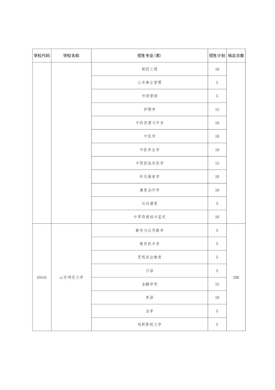 【高考】2024高考 |  山东公布2024年高校、地方专项计划!这些区域农村考生别错过! 第17张