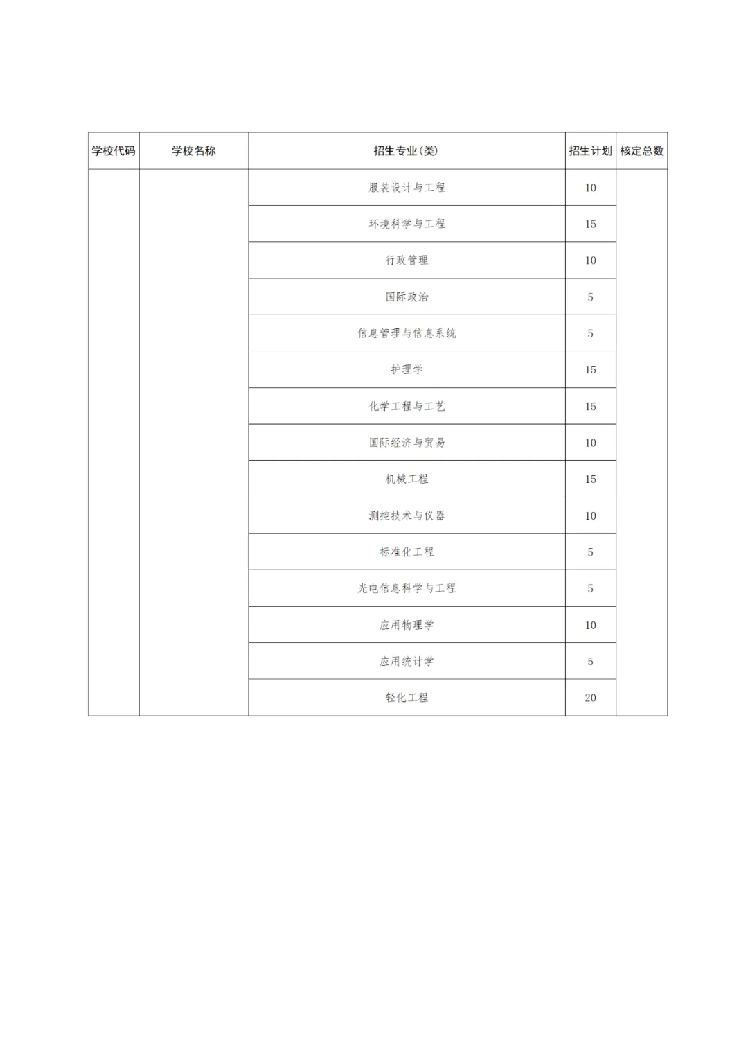 【高考】2024高考 |  山东公布2024年高校、地方专项计划!这些区域农村考生别错过! 第22张