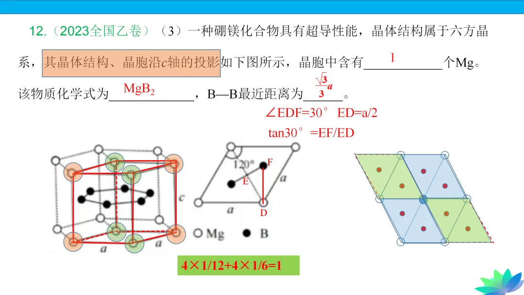 【课件下载】2024高考化学复习的基本原则和方法 第39张