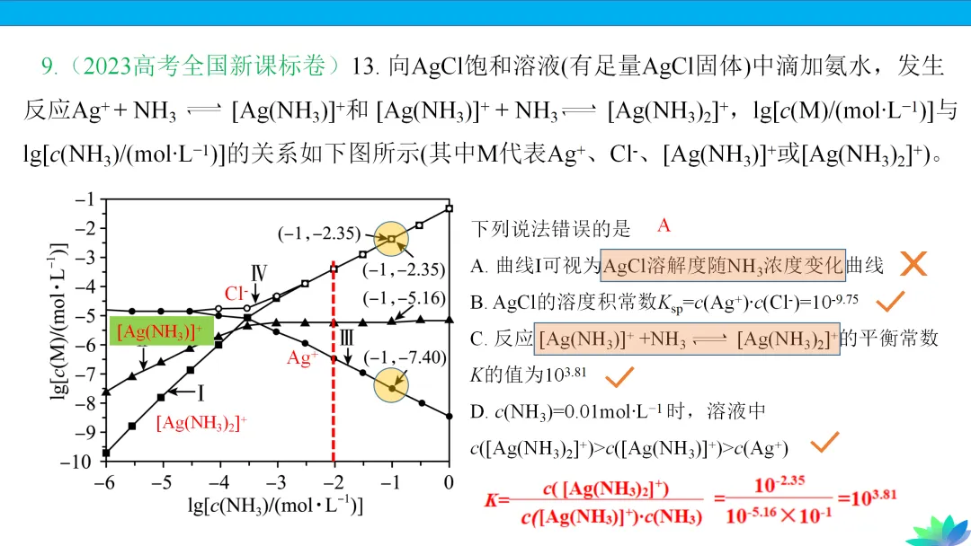 【课件下载】2024高考化学复习的基本原则和方法 第34张