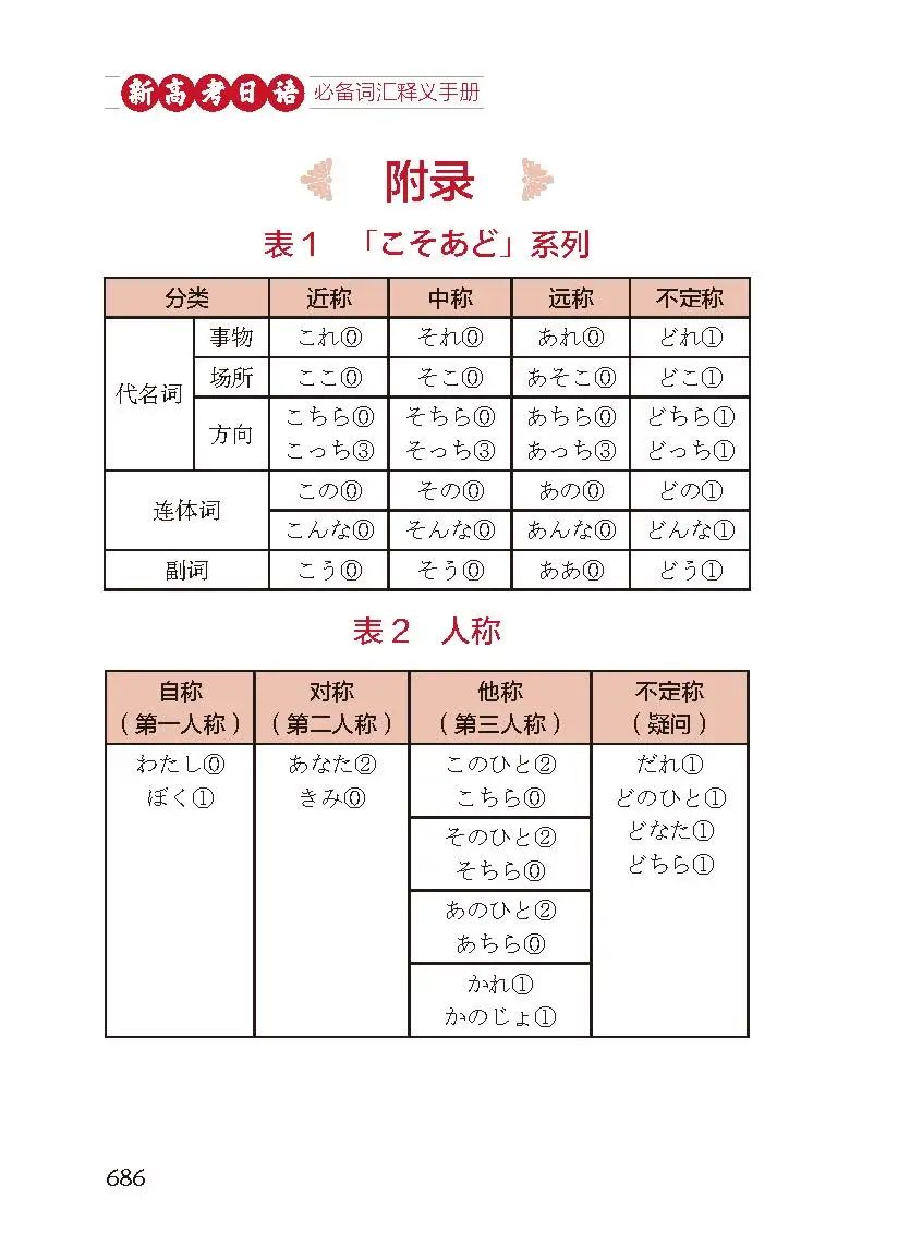 新书速递 | 《新高考日语必备词汇释义手册》 第6张