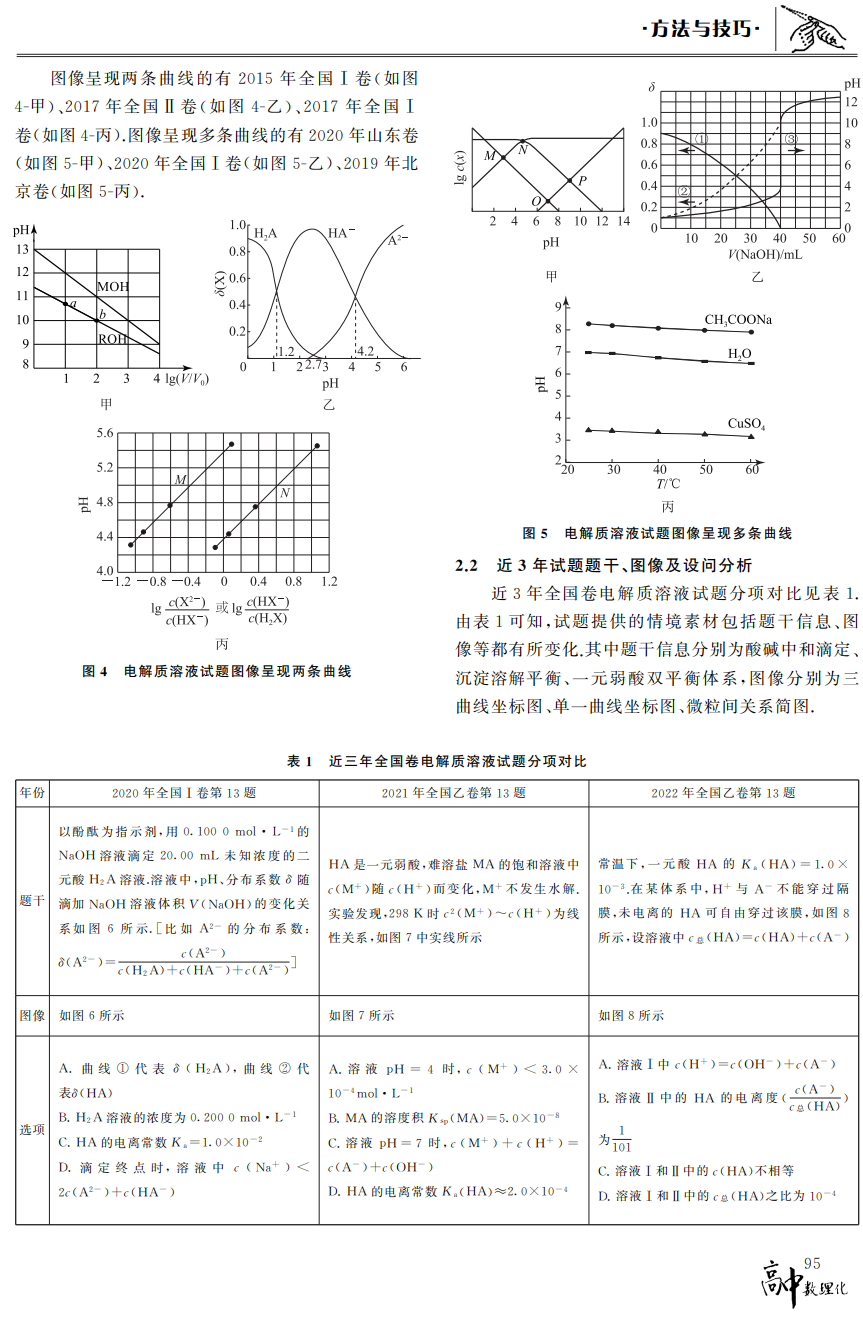 高考加油“站”数理化系列课程——“基于学科大概念构建电解质溶液试题的问题解决模型” 第3张