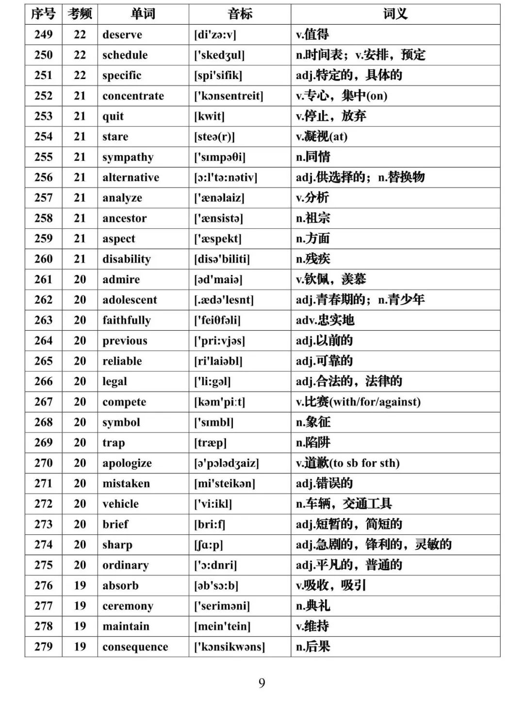 高考英语必背688个高频词汇全集,建议假期每天背一些! 第9张