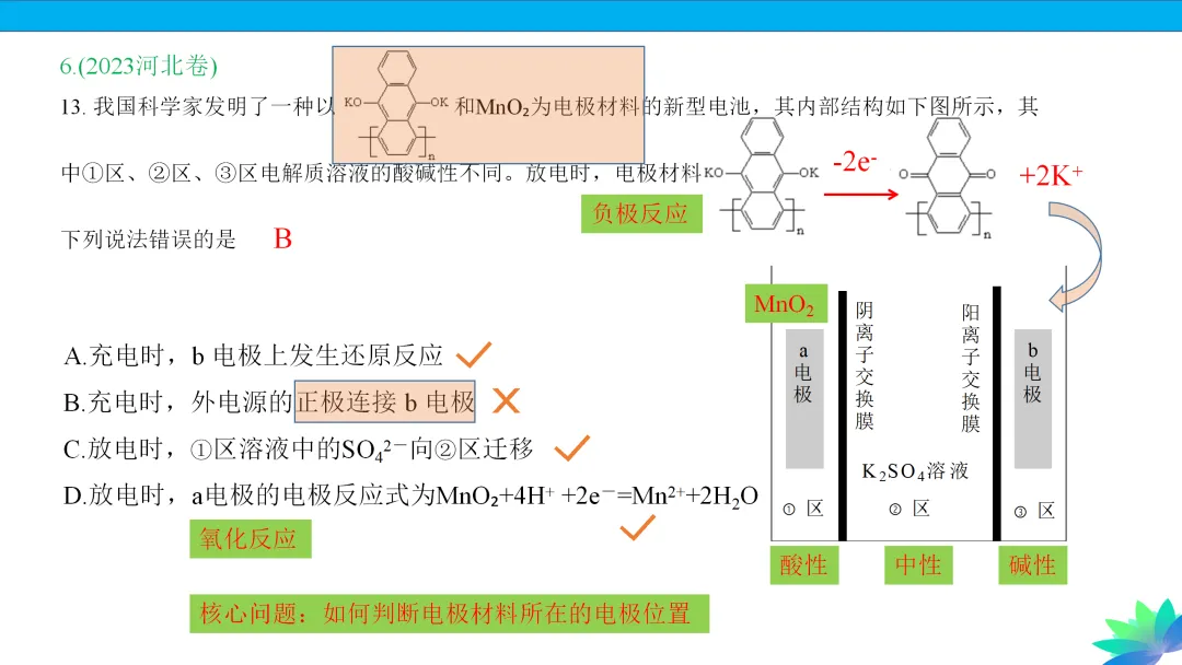 【课件下载】2024高考化学复习的基本原则和方法 第28张