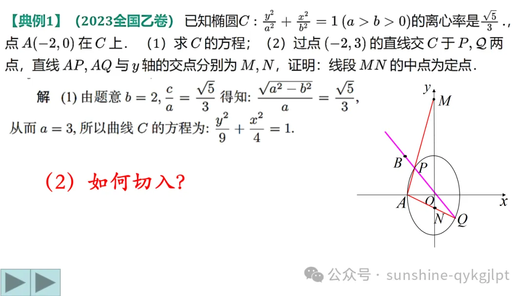 高三数学二轮复习:立足教材 面向高考——一类定值定点问题解法探究成 第10张