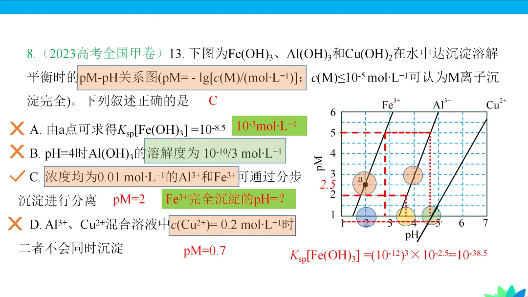 【课件下载】2024高考化学复习的基本原则和方法 第31张