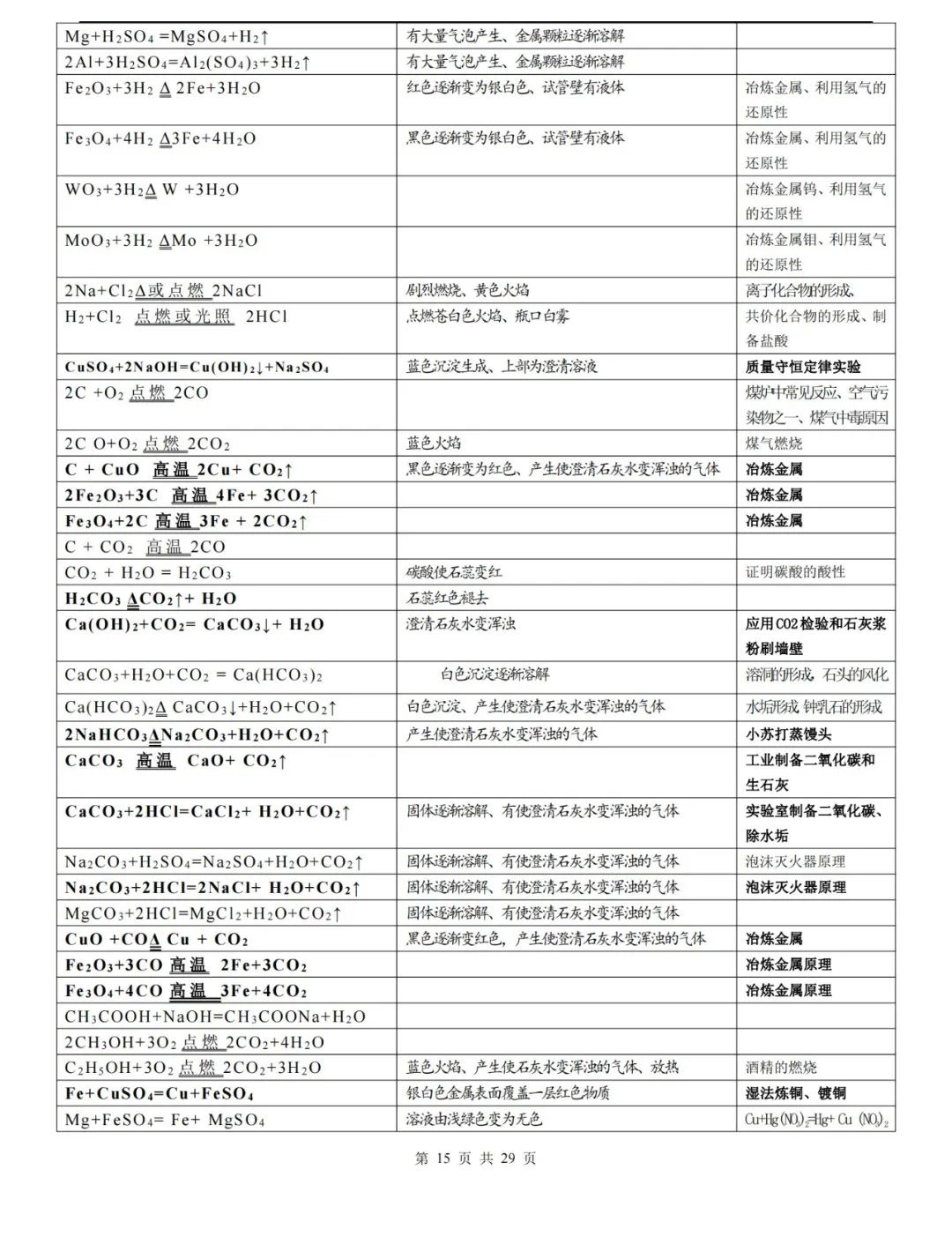 【中考化学】化学中考知识点总结,高分必备! 第15张