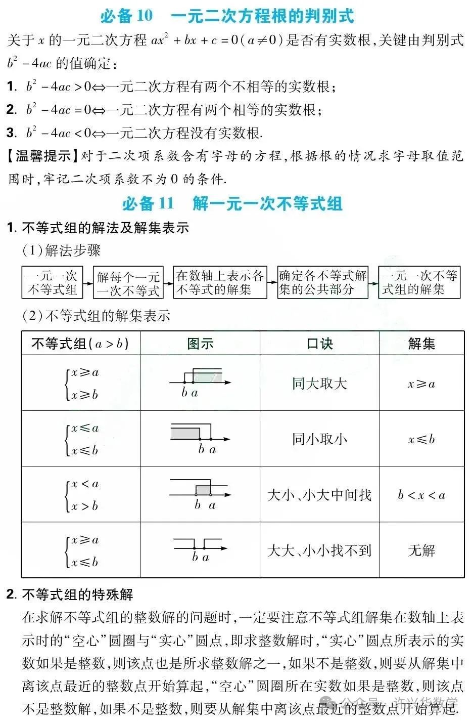 【中考专栏】初中数学.中考数学43个必考知识点归纳总结 第9张