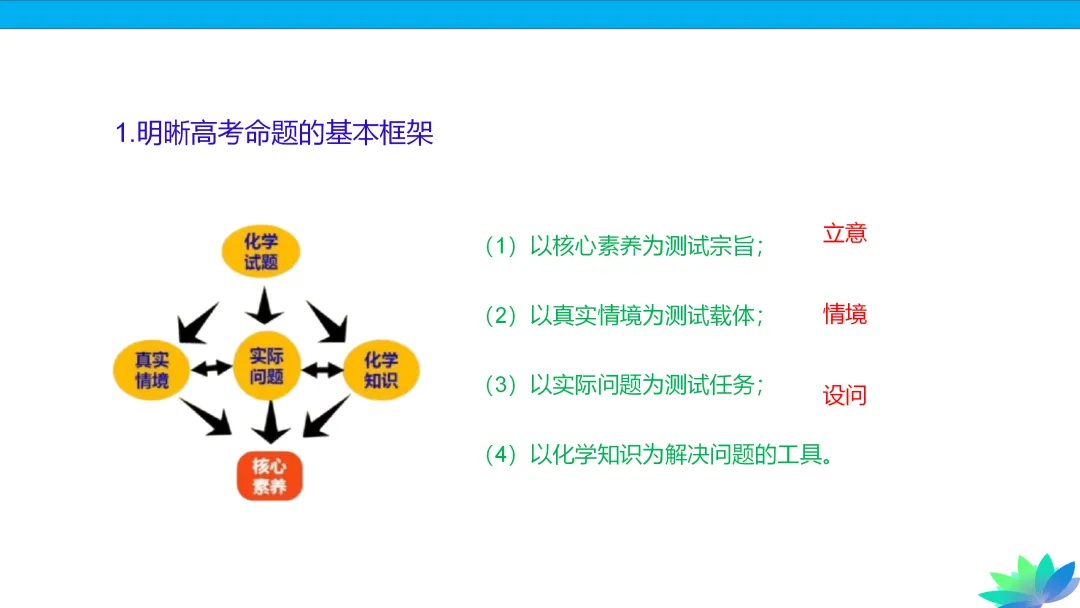 【课件下载】2024高考化学复习的基本原则和方法 第13张