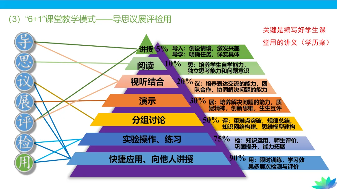 【课件下载】2024高考化学复习的基本原则和方法 第69张